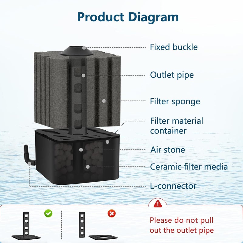 AQQA Aquarium Sponge Filter Submersible Fish Tank Filter Ultra Quiet Aeration Bio Sponge Corner Filter for Breeding Fry Betta Shrimp Fish Tank (Small for 5-20 Gallon) - Image 3